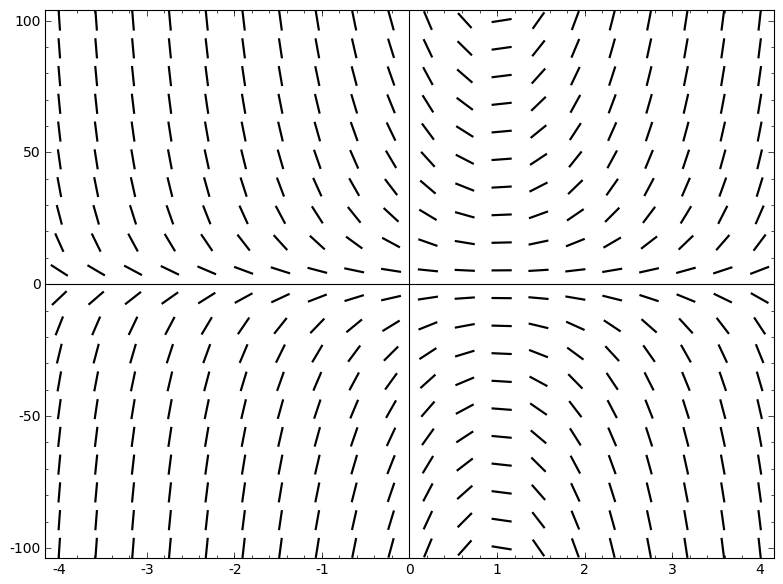 Campo de vectores de una ecuacion diferencial de primer orden con SAGE