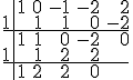 \begin{array}{r|rrrrr}
        & 1 & 0 & -1 & -2& 2\\
       1&   & 1 & 1  & 0 & -2\\
\hline  & 1 & 1 & 0  & -2& 0\\
       1&   & 1 & 2  &  2  & \\
\hline	& 1 & 2 & 2  &  0 &  \\
		
\end{array}